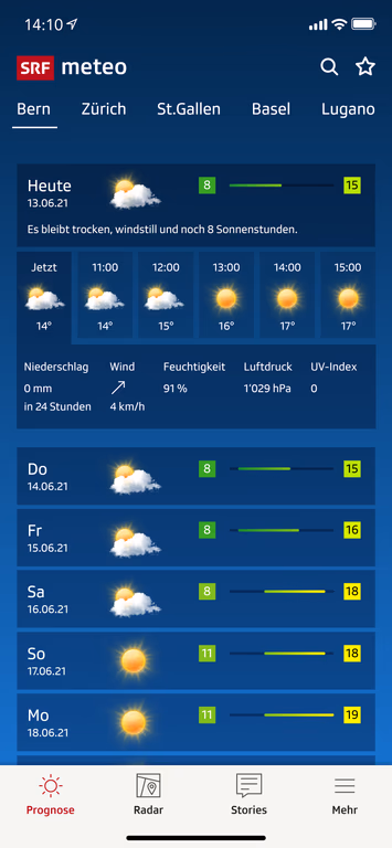 SRF Meteo